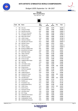 40Th Artistic Gymnastics World Championships