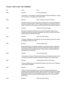 Timeline / 1860 to After 1930 / ROMANIA