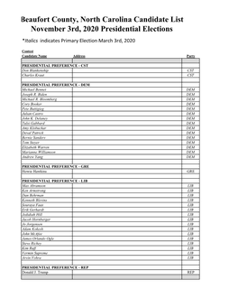 Beaufort County, North Carolina Candidate List November 3Rd, 2020 Presidential Elections *Italics Indicates Primary Election March 3Rd, 2020