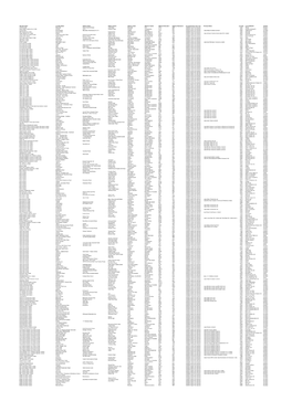 COMAH Establishment List January 2020.Pdf