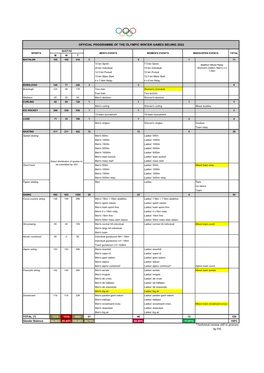 *Technical Review Still in Process by FIS