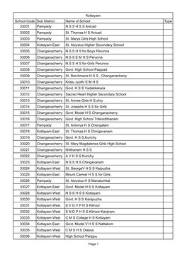 Kottayam School Code Sub District Name of School Type 33001 Pampady N S S H S S Anicad 33002 Pampady St