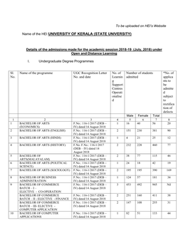 Name of the HEI UNIVERSITY of KERALA (STATE UNIVERSITY)