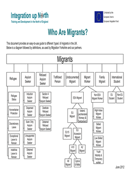 Who Are Migrants?