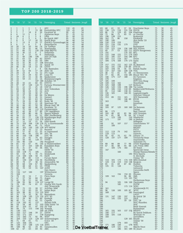 Top 200 2018-2019