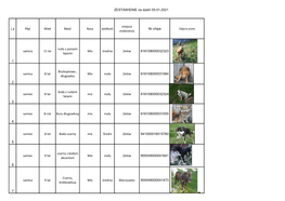 ZESTAWIENIE Na Dzień 05.01.2021 L.P Płęć Wiek Maść Rasa Wielkość