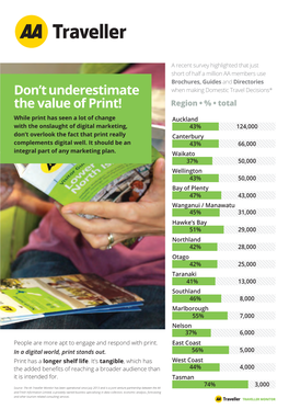 Don't Underestimate the Value of Print!