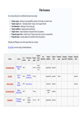 Film Formaten Een Overzicht