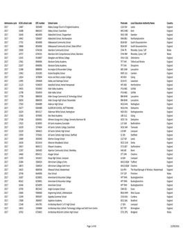 Final 2017 List LPS Schools for Website V3.Xlsx