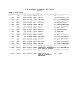 SOUTH TEXAS SWIMMING RECORDS 07/05/2021 Women's LCM LSC Records Age Group Event Time Date LSC-Club Swimmer Meet