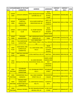 Sl. No. Categor Y Name of the Pujo Committee Address
