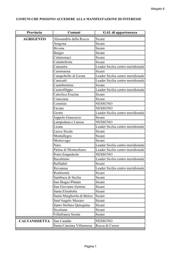 Provincia Comuni GAL Di Appartenenza Alessandria Della Rocca Sicani Aragona Sicani Bivona Sicani Burgio Sicani Calamonaci Sicani