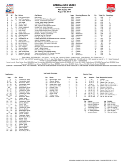 ABC Supply 500 Box Score