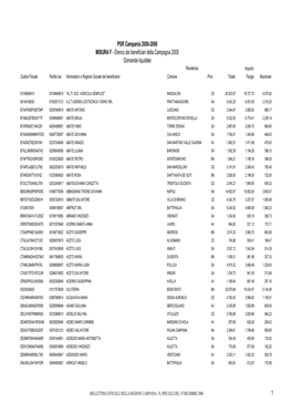 Elenco Dei Beneficiari Della Campagna 2005 Domande Liquidate Residenza Importo Codice Fiscale Partita Iva Nominativo O Ragione Sociale Del Beneficiario Comune Prov