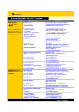 Symantec Support for Microsoft Finalx