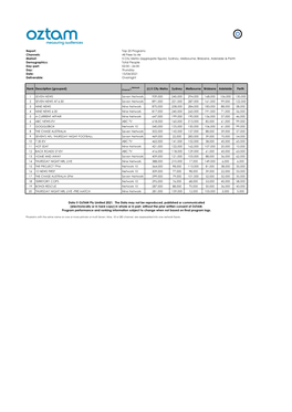 (Aggregate Figure), Sydney, Melbourne, Brisbane, Adelaide