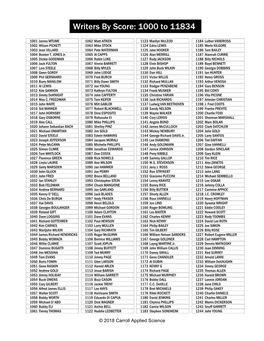 Writers by Score: 1000 to 11834