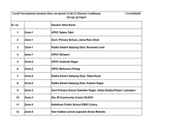 Covid Vaccination Session Sites on Dated 13.06.21 District Ludhiana ( Covishield All Age Groups)