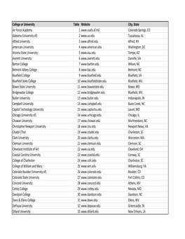 College-Fair-Participants-Universities-Colleges-Trade-Schools