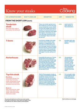 Know Your Steaks