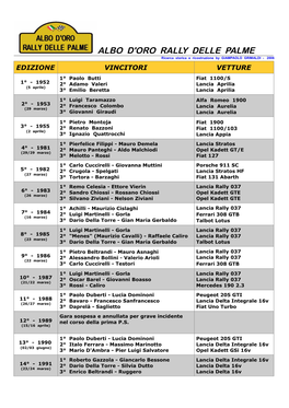 Albo D'oro Rally Delle Palme
