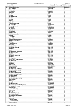 ID Calibersynonym Calibername Caliberid .17 K HORNET .17Hornetk 1 .17Hornetk .17Hornetk 1 .17 MACH IV .17Machiv 2 .17Machiv .17Machiv 2 .17 AMA .17Rem 3 .17 REM