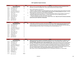 2017 Legislative Impacts Summary