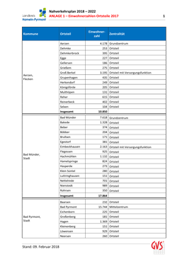 Anlage 1: Einwohnerzahlen Ortsteile