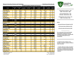 Missouri University of Science and Technology Fraternity and Sorority