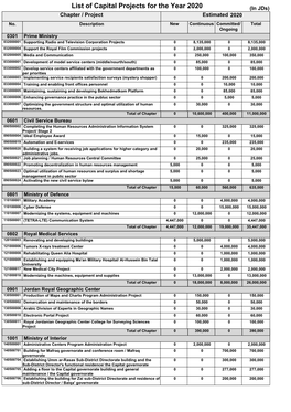 List of Capital Projects for the Year 2020 (In Jds) Chapter / Project Estimated 2020 No