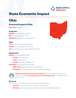 State Economic Impact Ohio Economic Impact in Ohio $14.3 Billion Invested