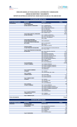 Unidad De Monitoreo Y Seguimiento Reporte De Entrega De Dispositivos Desde Agosto De 2020 Al 21 De Junio De 2021