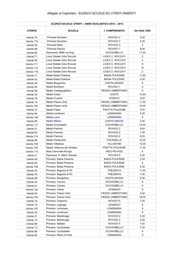 Allegato Al Capitolato - ELENCO SCUOLE ED UTENTI INSERITI