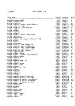 23-Jan-97 RFA FOREST TAXA Taxon Name Taxonid Spcode Area Abutilon Theophrasti 4903 ABUTHE Acacia Acanthoclada 3195 ACMCA Acacia