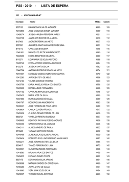 Pss - 2010 - Lista De Espera