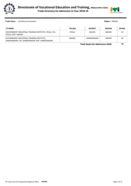 Directorate of Vocational Education and Training, Maharashtra State Trade Directory for Admission in Year 2018-19