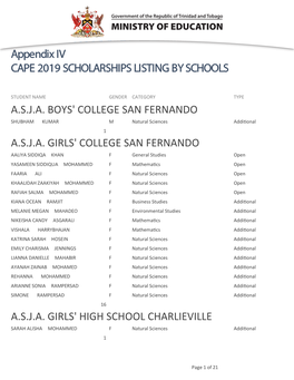 Appendix IV CAPE 2019 SCHOLARSHIPS LISTING by SCHOOLS