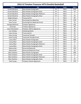 2012-13 Timeless Treasures HITS Checklist Basketball