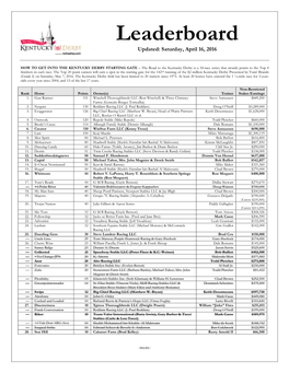 Leaderboard Updated: Saturday, April 16, 2016