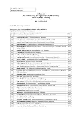 Anlage Zur Bekanntmachung Der Zugelassenen Wahlvorschläge Für Die Wahl Des Kreistags