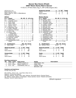 Soccer Box Score (Final) 2007 Notre Dame Men's Soccer #1 UCLA Vs #9 Notre Dame (Aug 31, 2007 at Bloomington, Ind.)