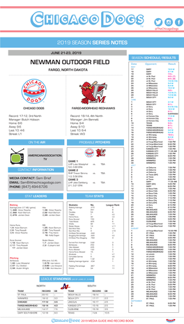 NEWMAN OUTDOOR FIELD Date Opponent Result MAY 17 GARY 12-5 W FARGO, NORTH DAKOTA 18 GARY 5-1 W 19 GARY 7-5 L 22 at St