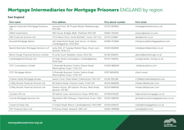 Mortgage Intermediaries for Mortgage Prisoners ENGLAND by Region