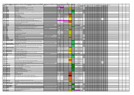 Liste De Protections Existantes Par Commune De L'eure (Monument Historique, Site, ZPPAUP...) Mis À Jour Le 2 Mai 2013