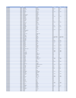 Program Fiscal Year Applicant Artist/Project Applicant Province Artist Province Offer Artist Development 2020-2021 Aaron Dolman