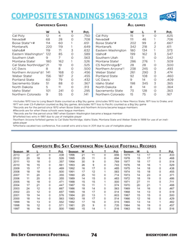 Composite Standings 1963-2013