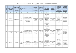 Accused Persons Arrested in Kasaragod District from 30.08.2020To05.09.2020