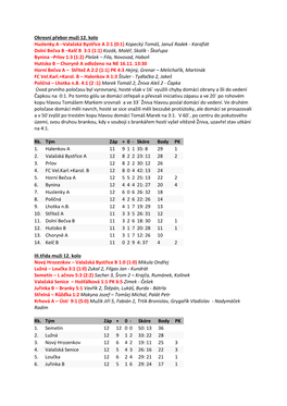 Okresní Přebor Muži 12. Kolo Huslenky a –Valašská Bystřice a 2