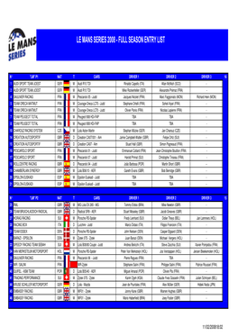 Le Mans Series 2008 - Full Season Entry List