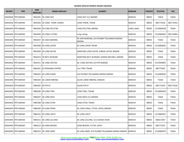 Negeri Ppd Kod Sekolah Nama Sekolah